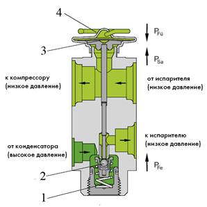 Редукц клап
