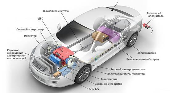 устройство гибридного автомобиля