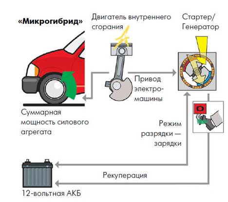 принцип работы микрогибрида