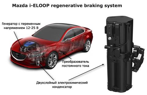 система i-eloop