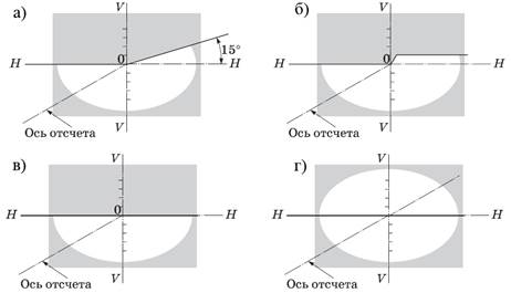 форма светового пятна