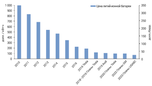https://energypolicy.ru/wp-content/uploads/2021/01/image-6.png