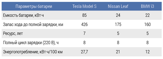 https://energypolicy.ru/wp-content/uploads/2021/01/image-7.png