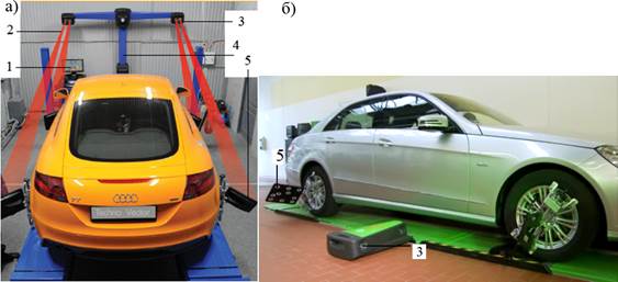 Общ вид ст с исп 3Д технол