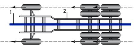 Сх шасс гр авт