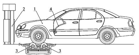 Полож авт на торм стенде