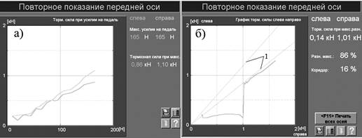 Граф отоб дин торм