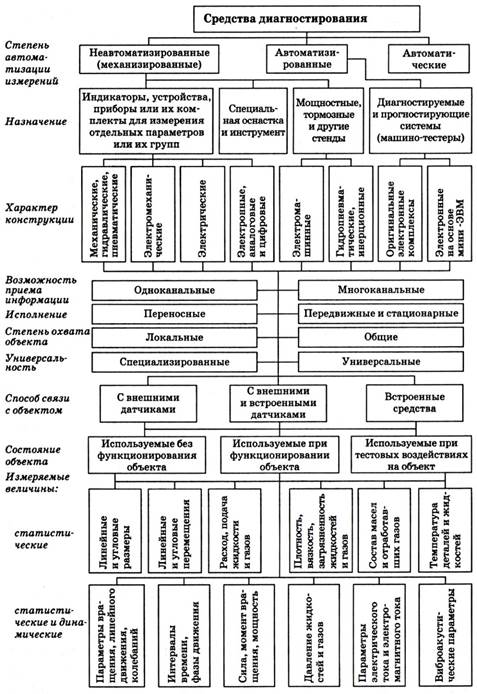 Классиф ср диагн
