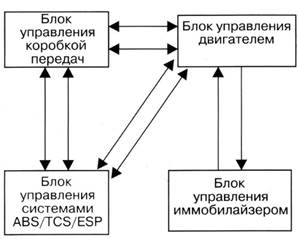 Сх об пер данных