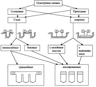 Клас осм канав