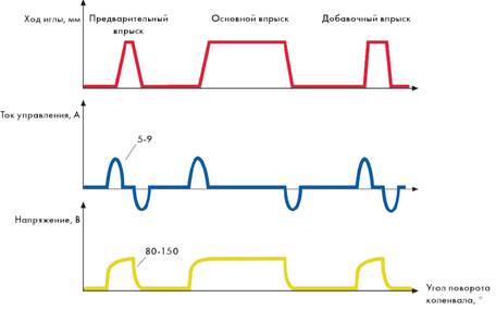 Осц впр Ком рейл