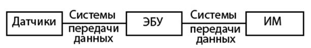 Электрон сист упр авт