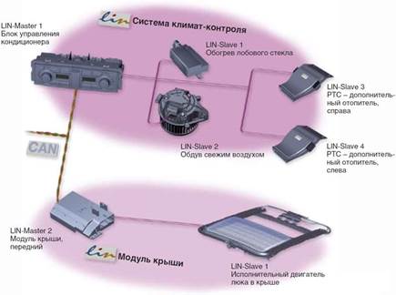 Системы передачи данных - Автопедия