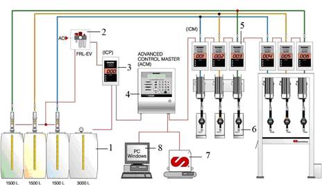 Автом сист под смазки