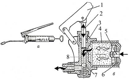 Ручн рыч нагн см
