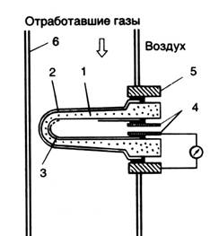 Кисл датч
