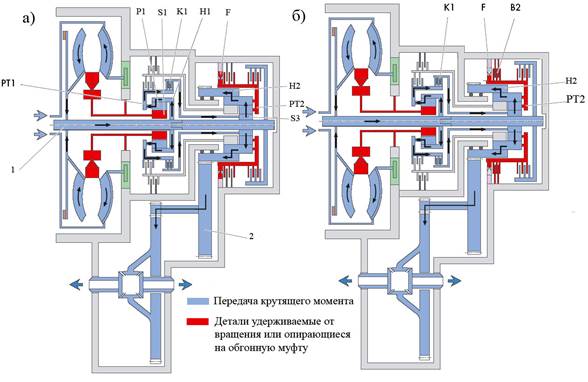 АКП 1 я передача