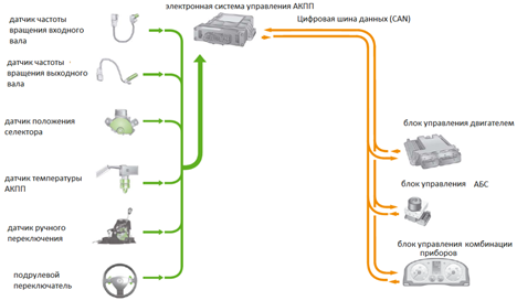 https://center-at.ru/https://autopedia.autoexp.org/wp-content/uploads/2024/12/gt/datchiki_i_vhodnye_signaly_/elektronnaia_shema_akpp.png